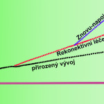 Navýšení vědomí